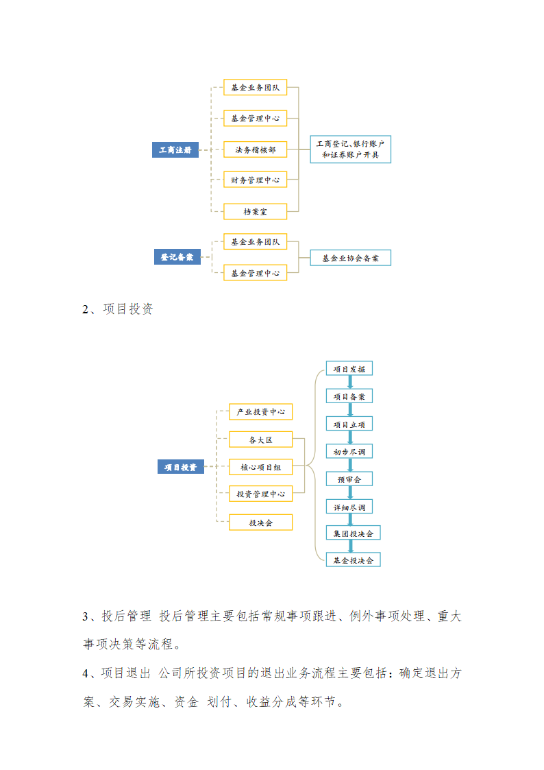 中科招商组织架构+流程+职责第5页