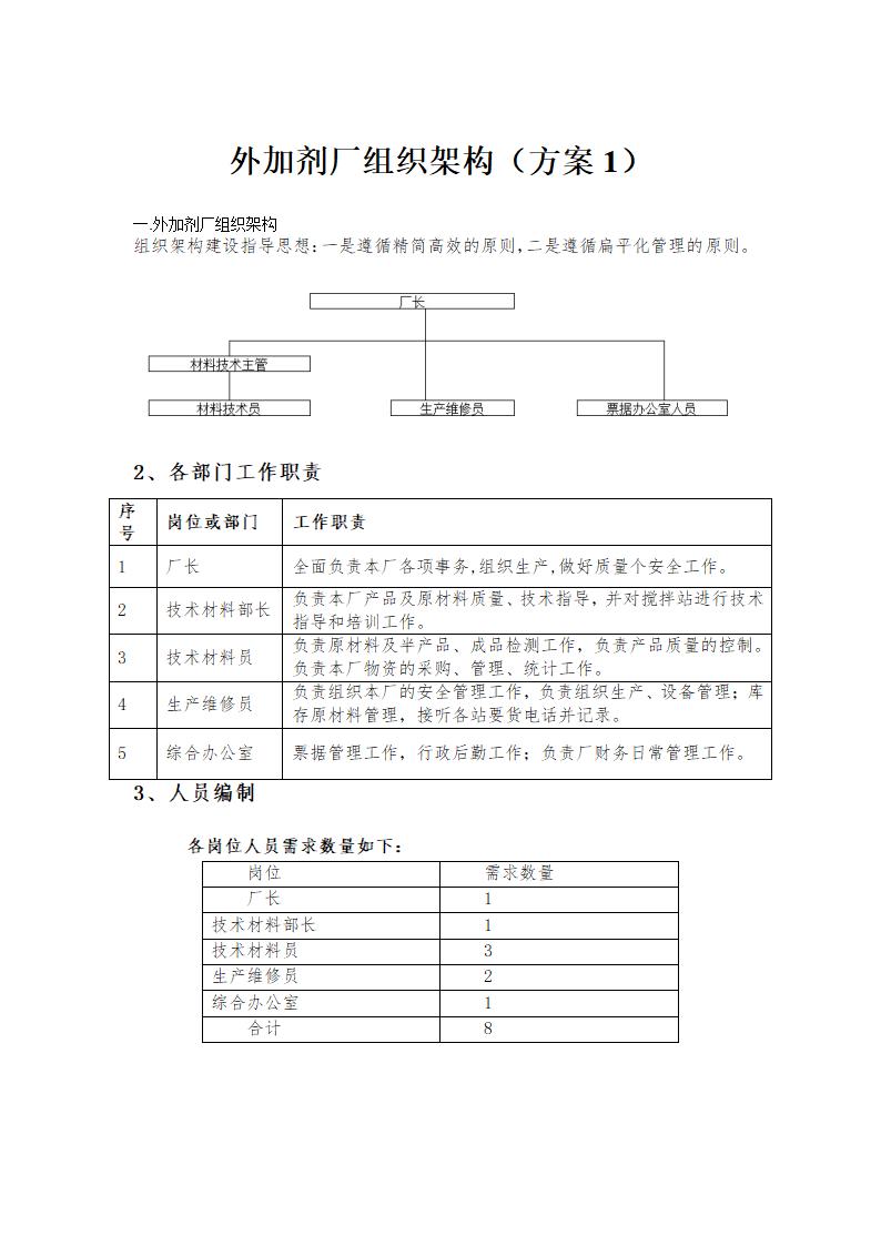 外加剂厂组织架构(方案1)