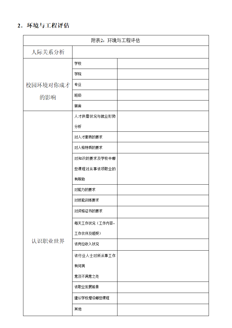 职业规划书第2页