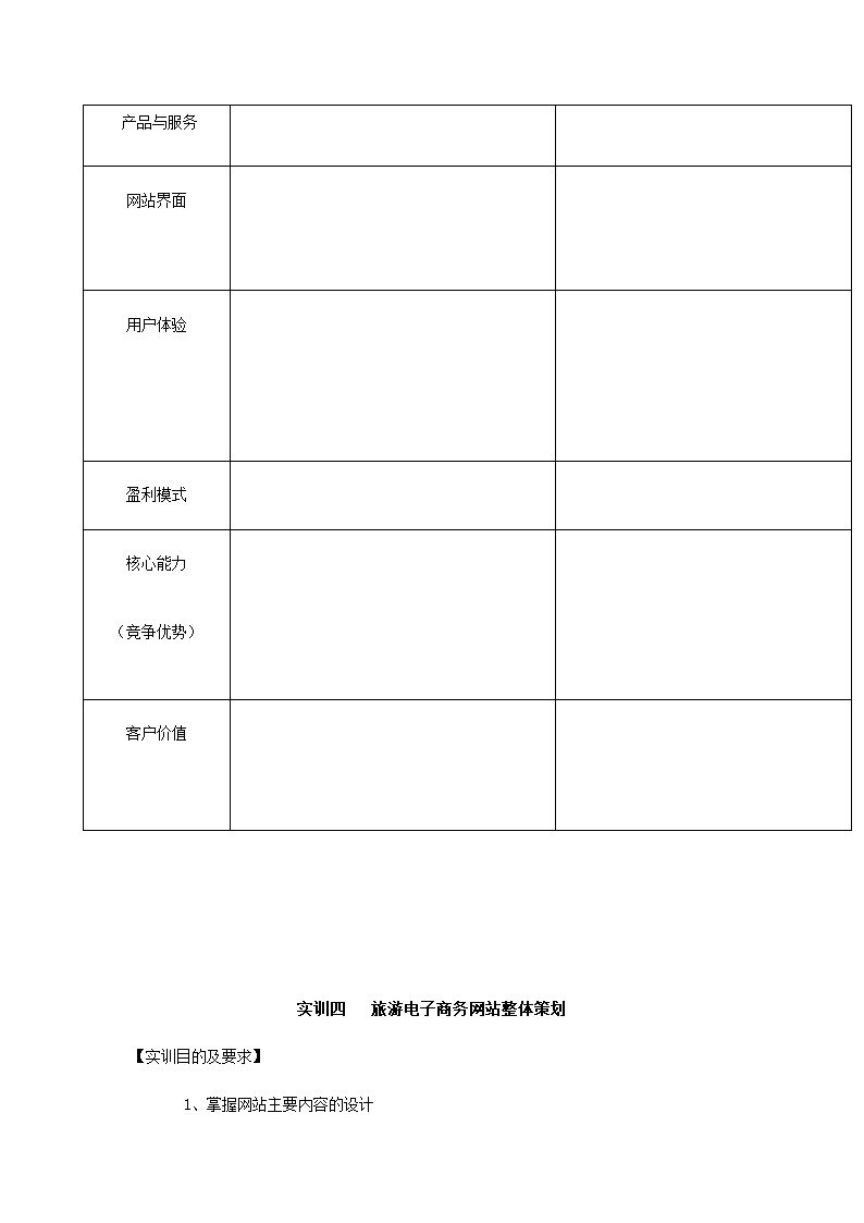 《旅游电子商务实习》报告模版第5页