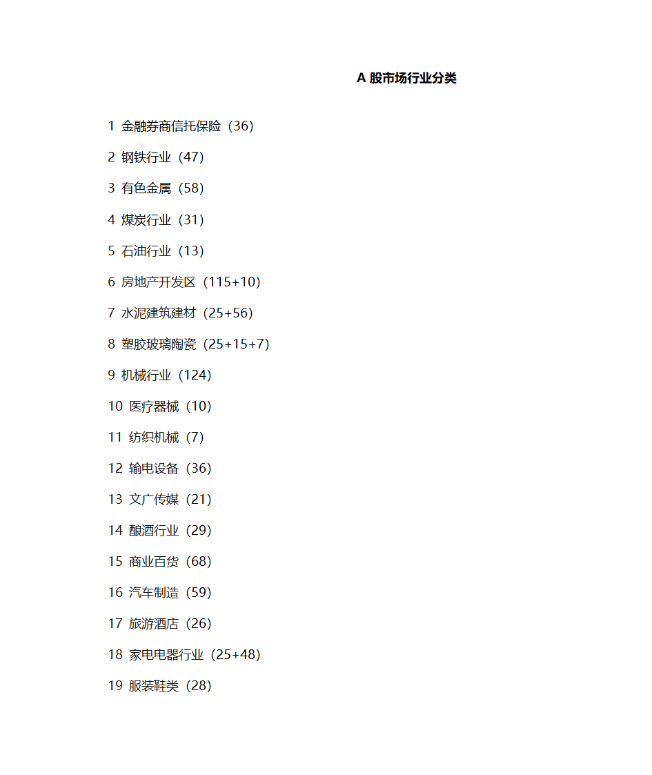 A股市场行业分类第1页