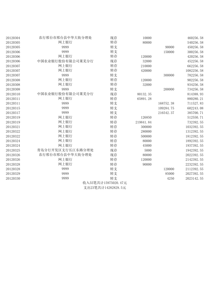 银行流水第2页