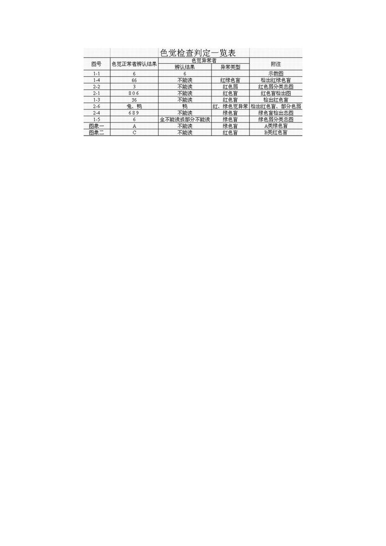 色盲测试图第4页