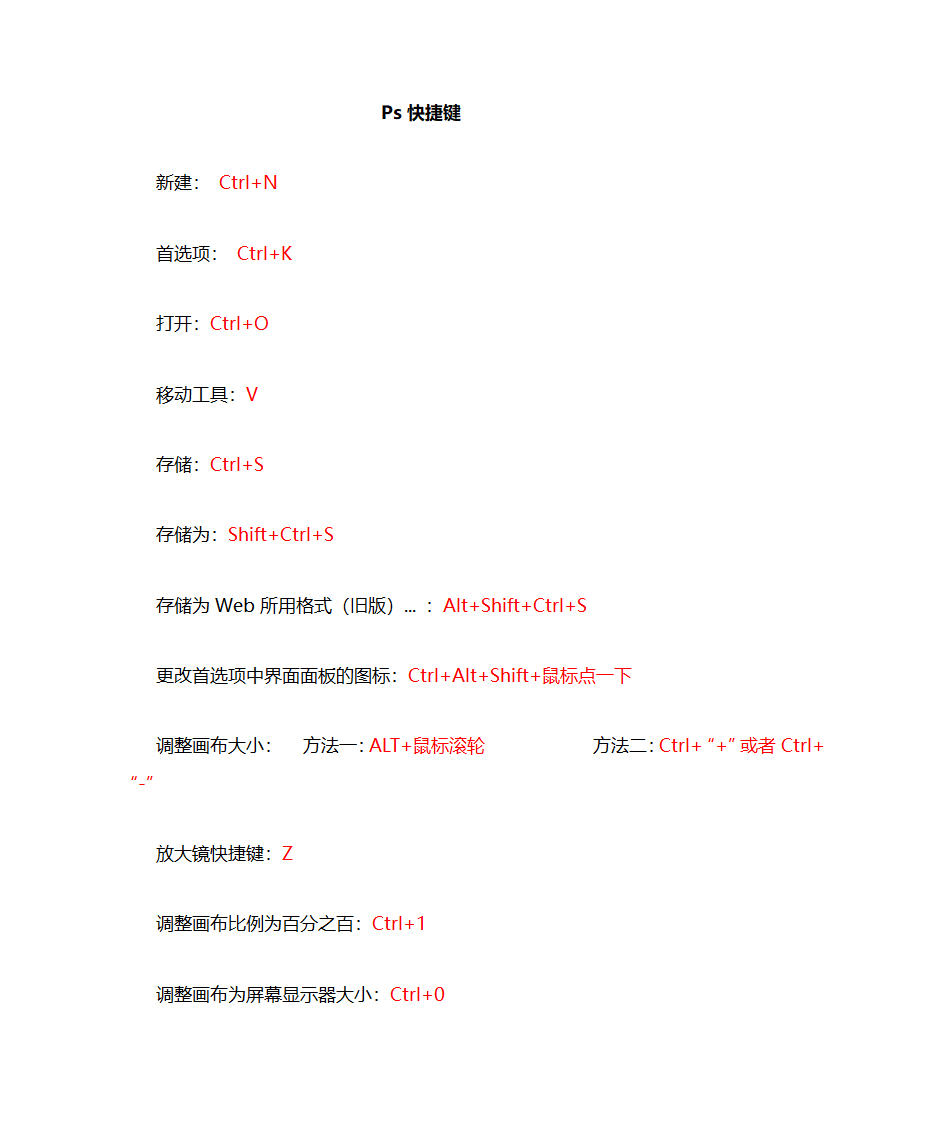 PS快捷键第1页