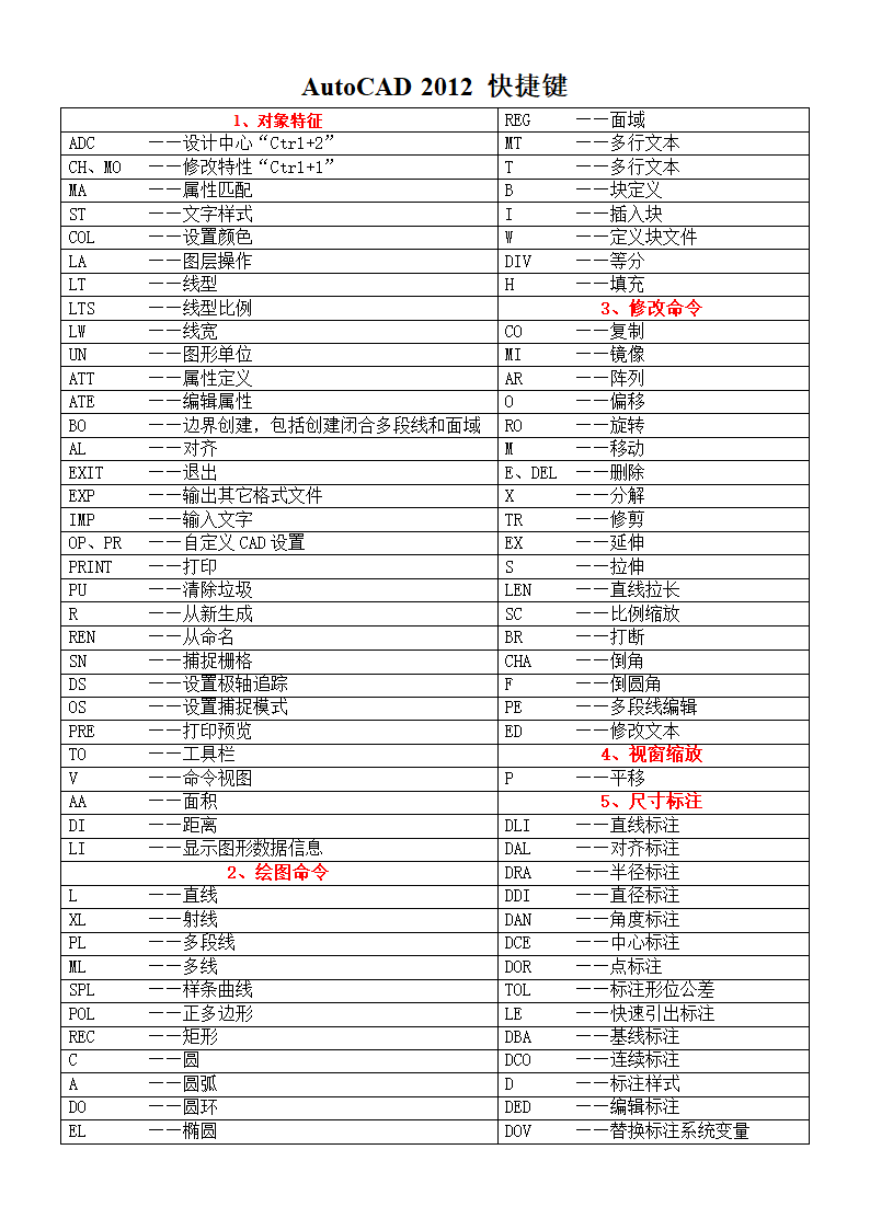 AutoCAD2012快捷键第1页