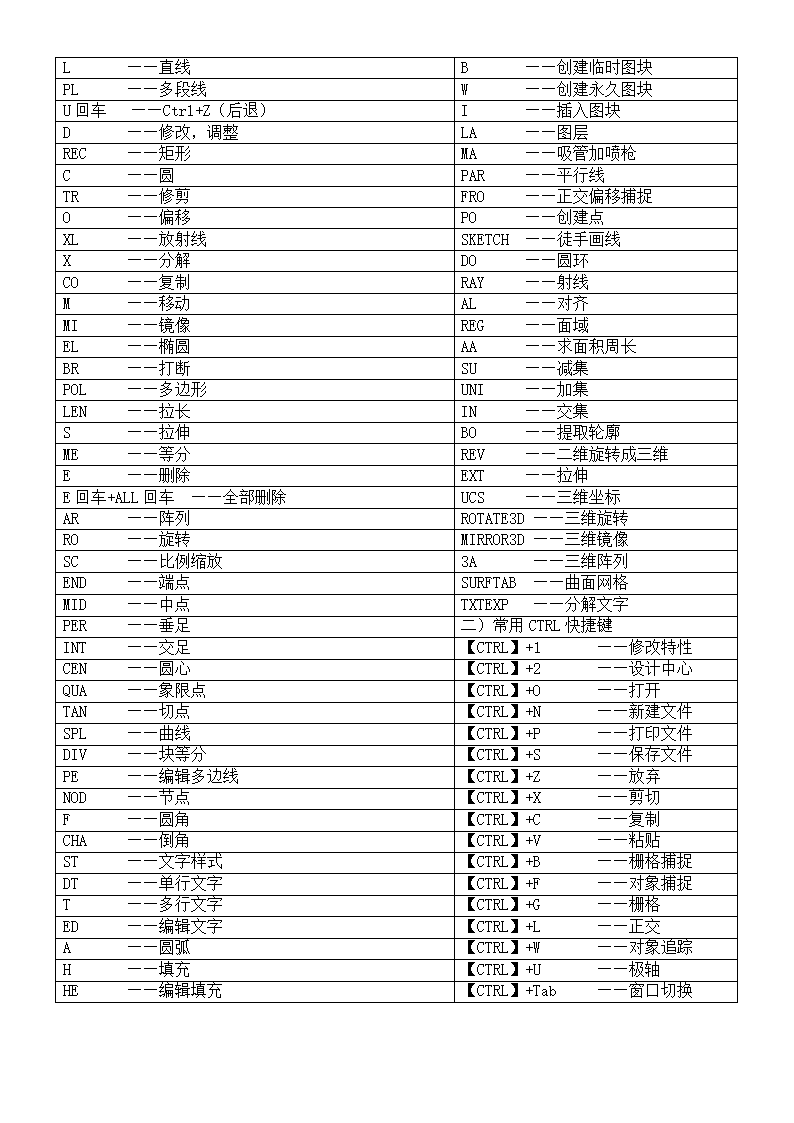AutoCAD2012快捷键第2页