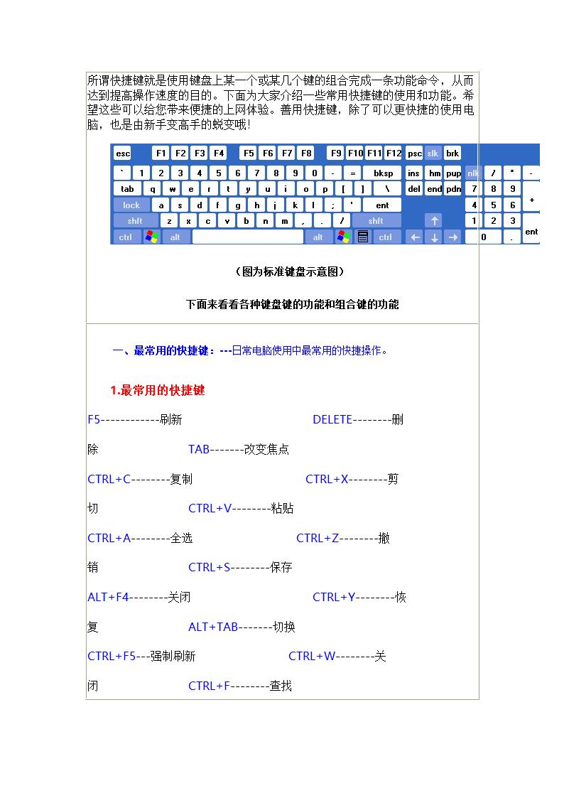 电脑快捷键大全第1页