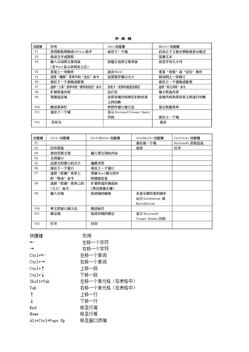 word快捷键大全第4页