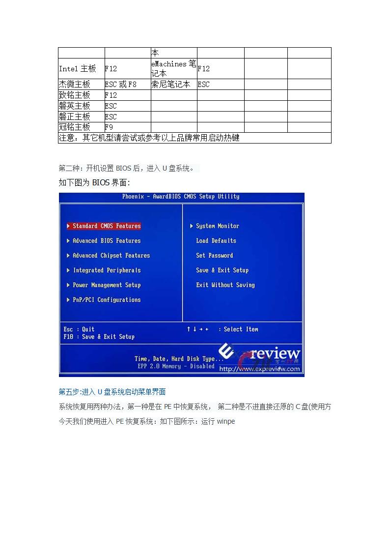 u盘系统制作电脑开不了机或者第一次安装电脑系统的方法第4页