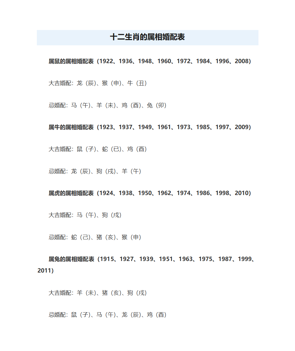 十二生肖属相婚配一览表第1页