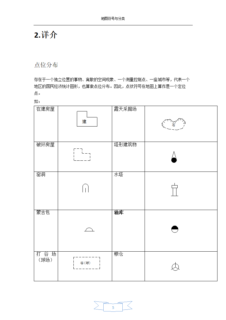 地图符号与分类-地图符号第5页