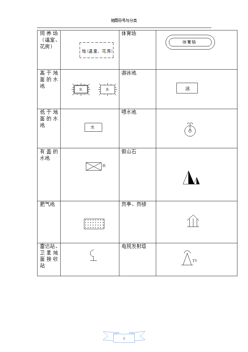 地图符号与分类-地图符号第6页