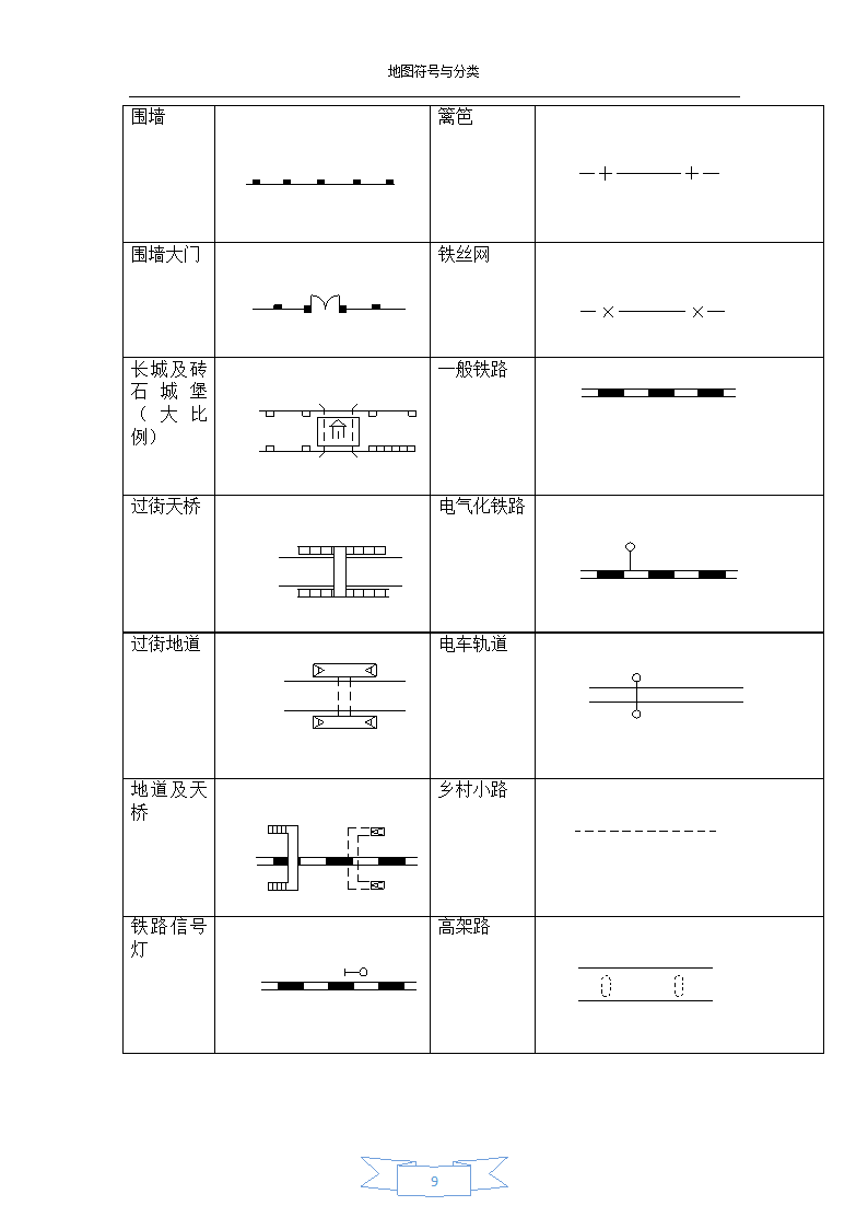 地图符号与分类-地图符号第9页