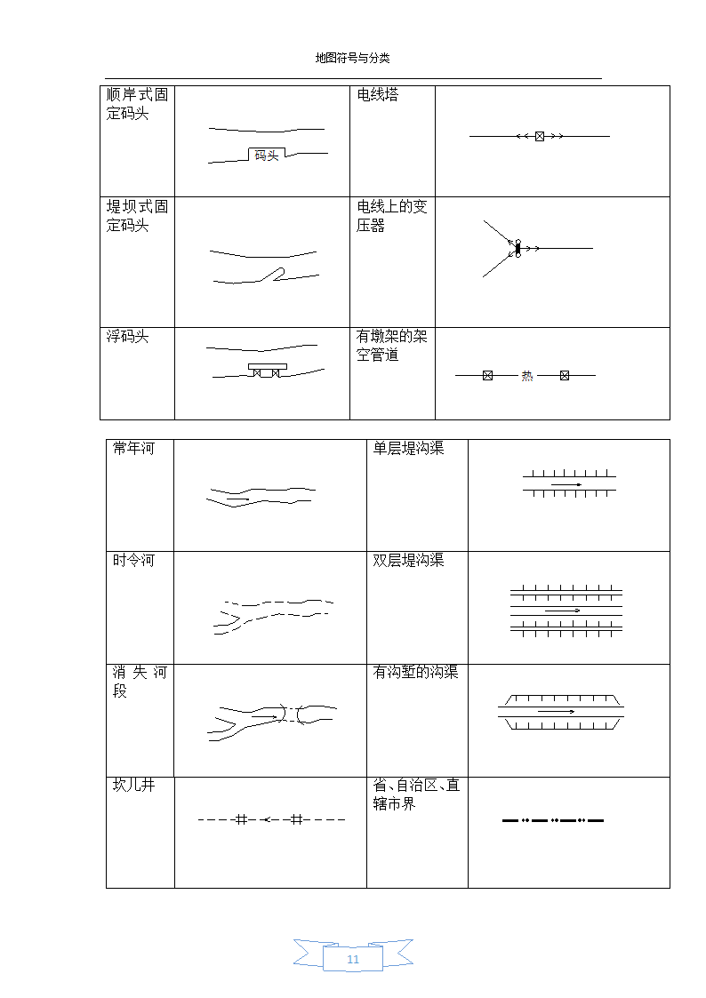 地图符号与分类-地图符号第11页