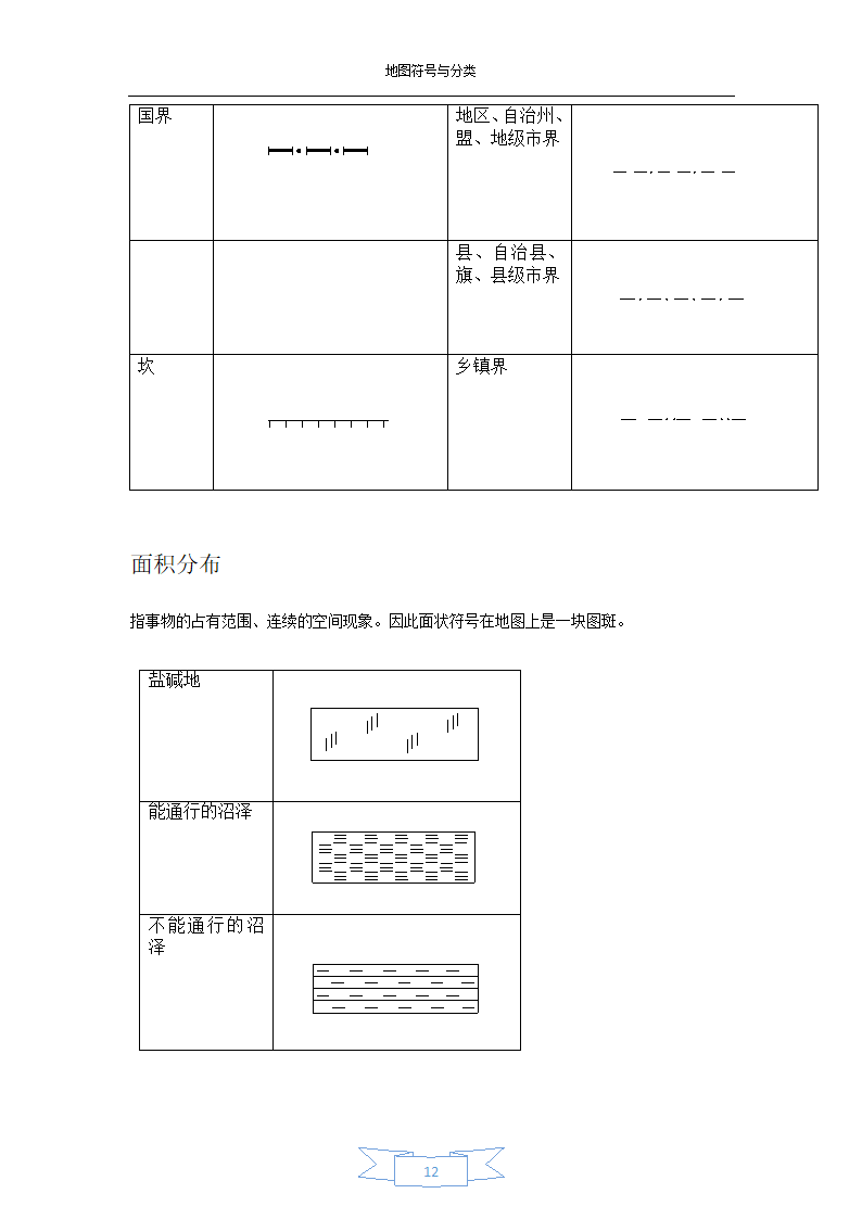 地图符号与分类-地图符号第12页