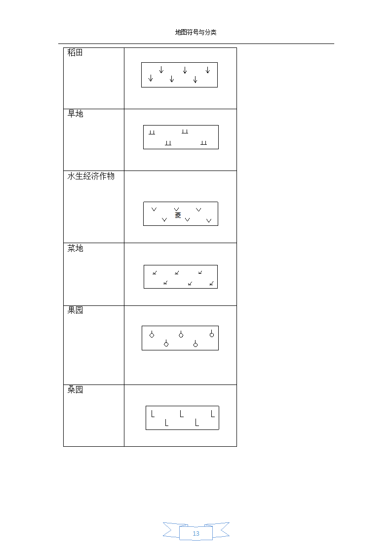 地图符号与分类-地图符号第13页