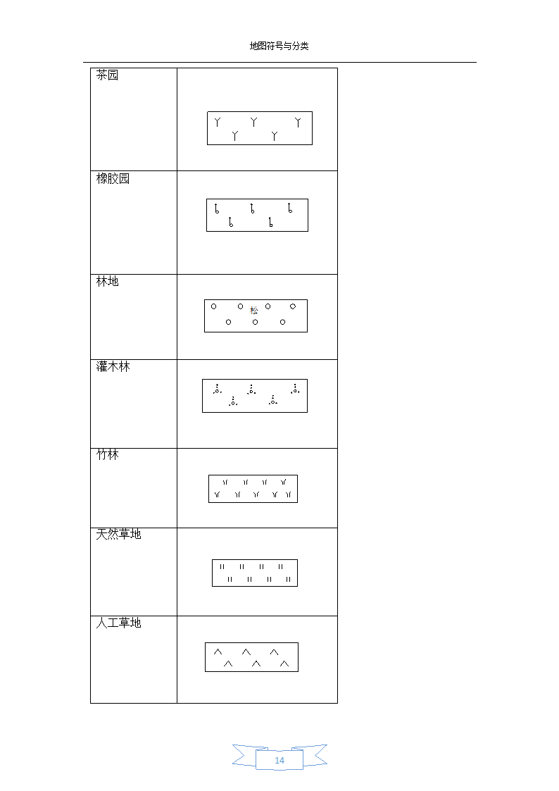 地图符号与分类-地图符号第14页