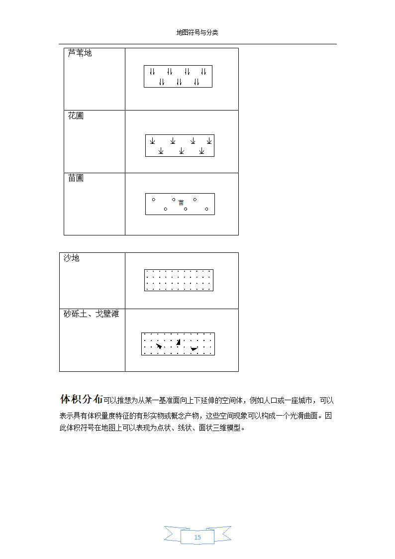地图符号与分类-地图符号第15页