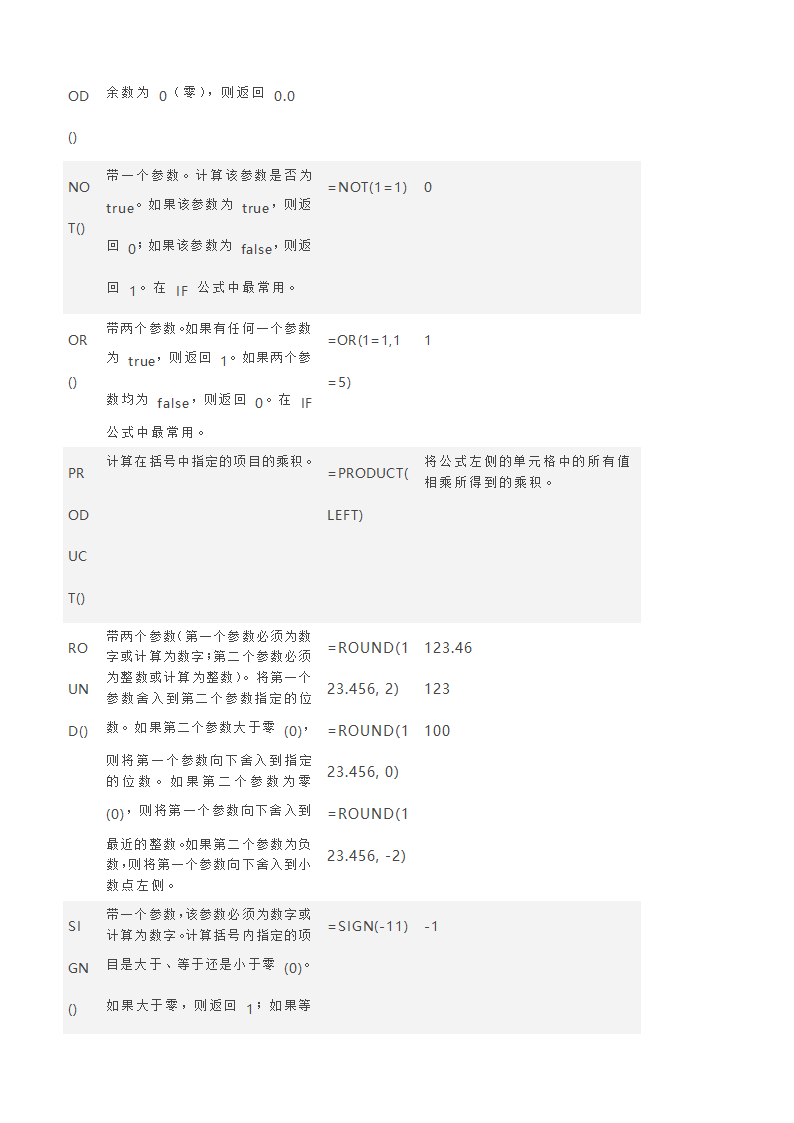 Word 表格中使用公式第6页