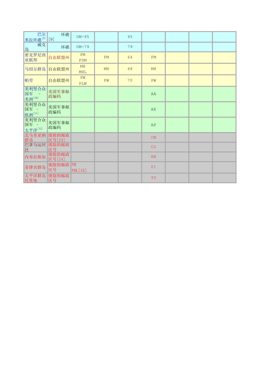 美国各州缩写第3页