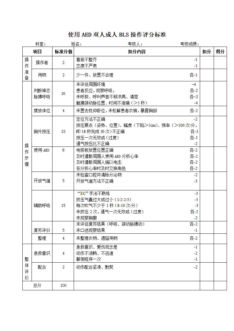 使用AED双人成人BLS操作流程第2页