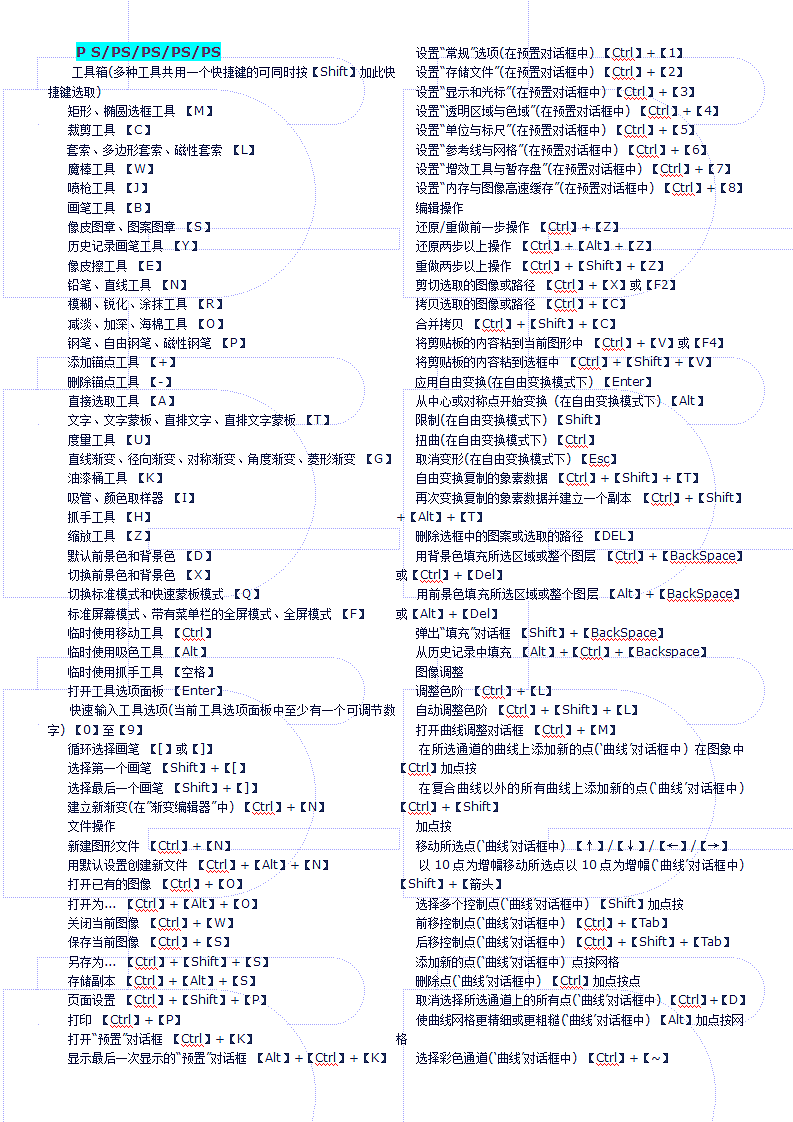 PS快捷键大全.doc第1页