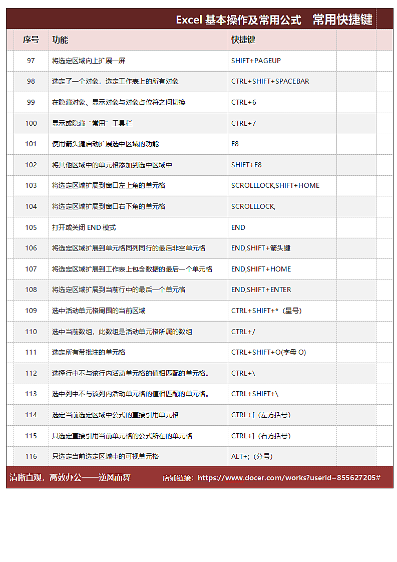 Excel常用快捷键大全第5页