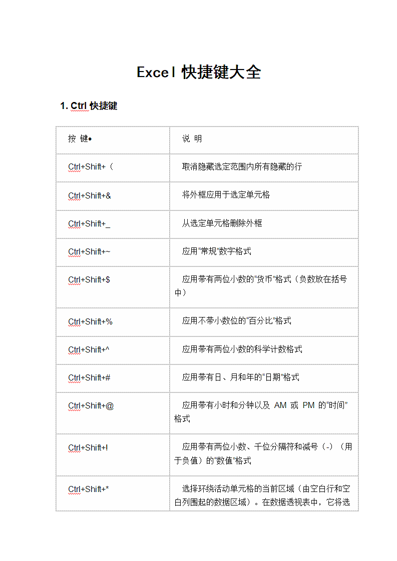 Excel快捷键大全第1页