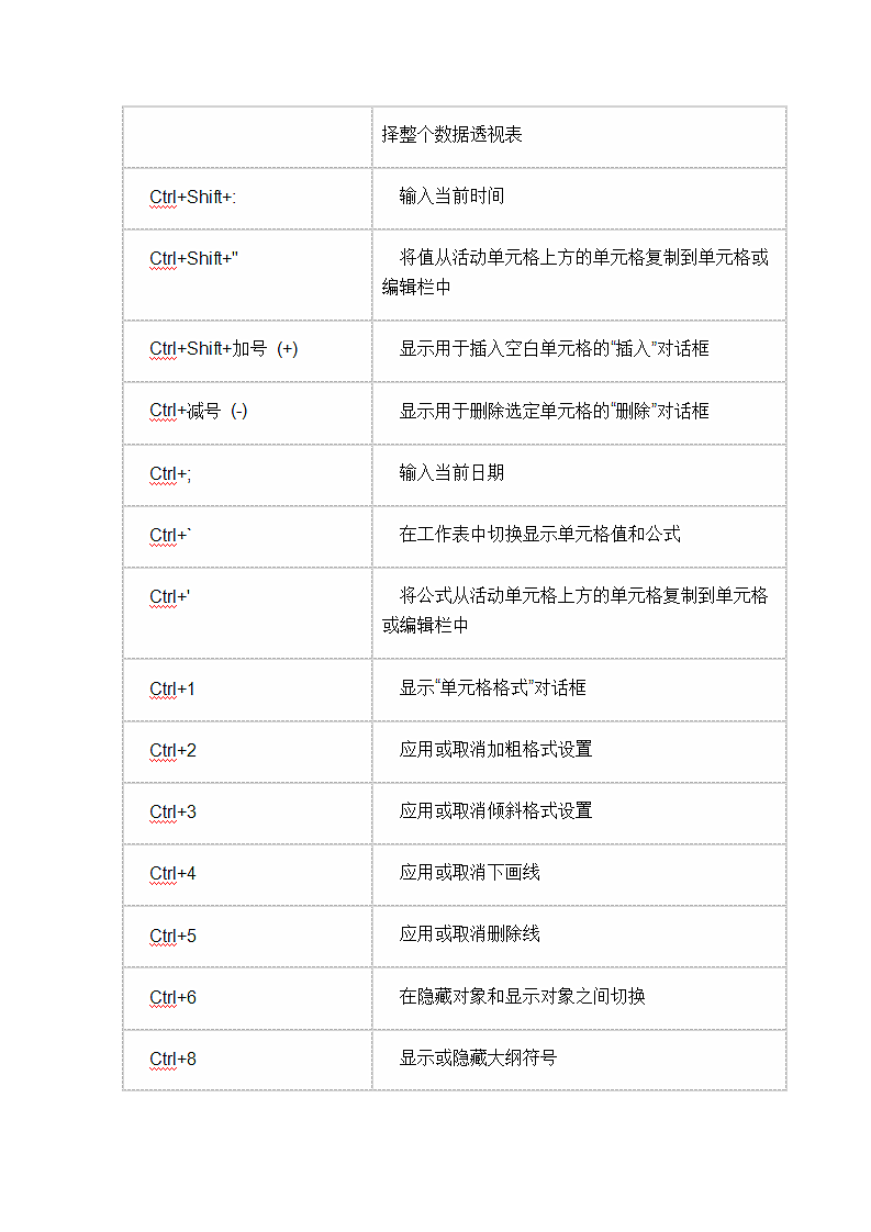 Excel快捷键大全第2页