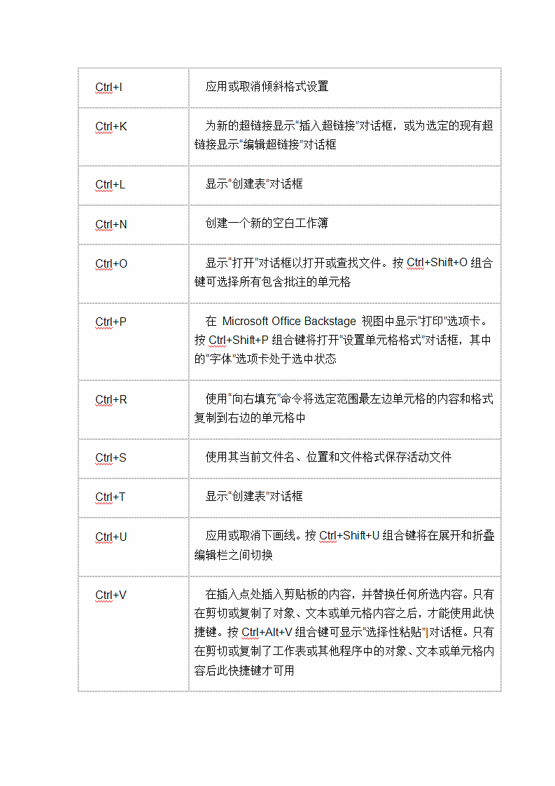 Excel快捷键大全第4页