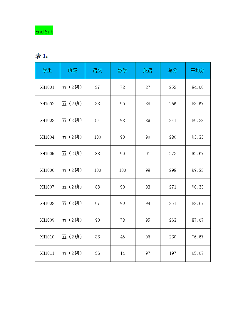 EXCEL如何把不同的SHEET表合并与实例第2页