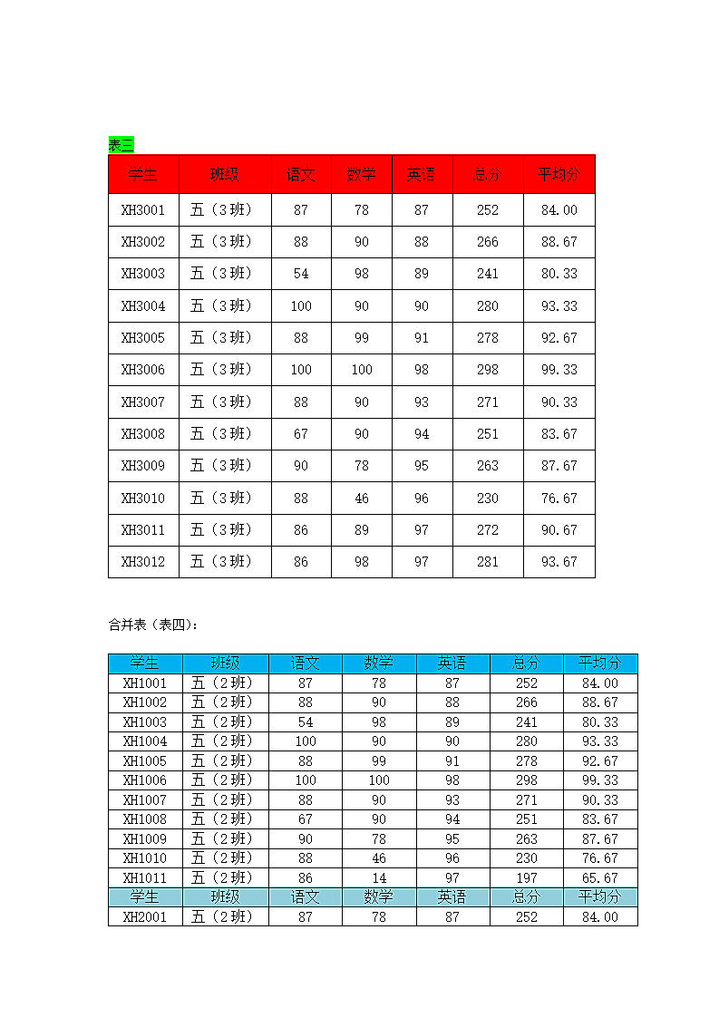 EXCEL如何把不同的SHEET表合并与实例第4页