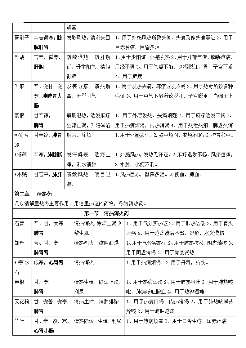 中药学知识表格.docx第3页