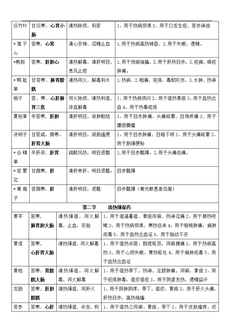 中药学知识表格.docx第4页