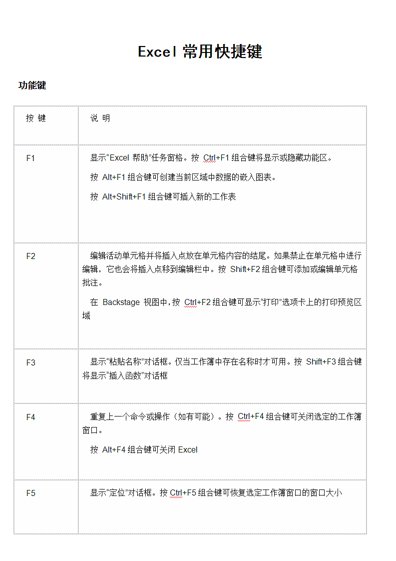 Excel常用快捷键教程第1页