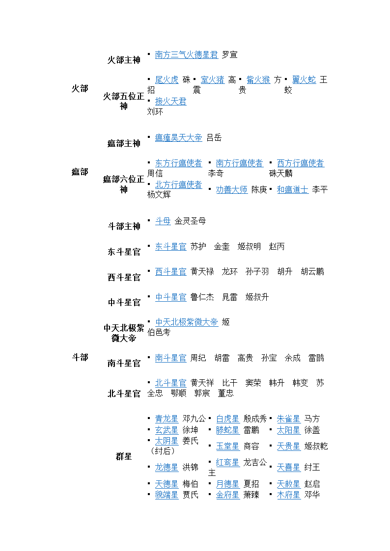 封神榜中的诸位神仙第3页