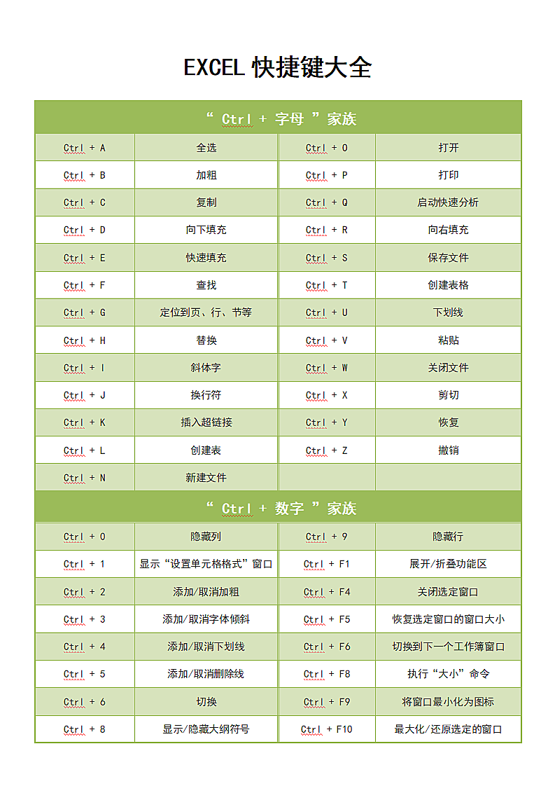 EXCEL快捷键大全第1页