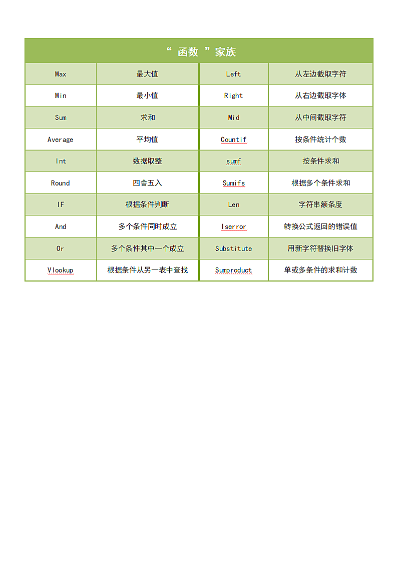 EXCEL快捷键大全第3页