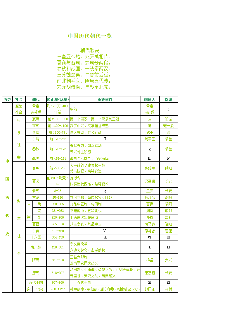 中国历代朝代一览第1页