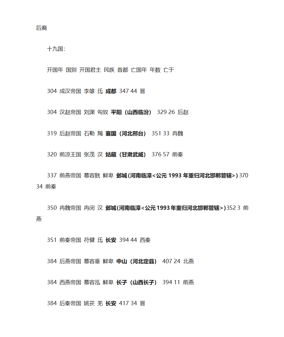 中国历代皇帝年表第16页