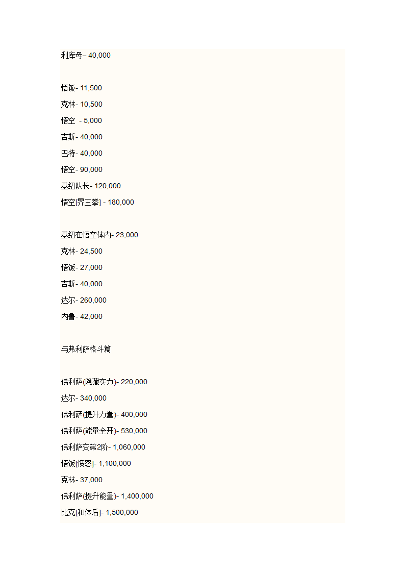 龙珠人物战斗力排行第6页