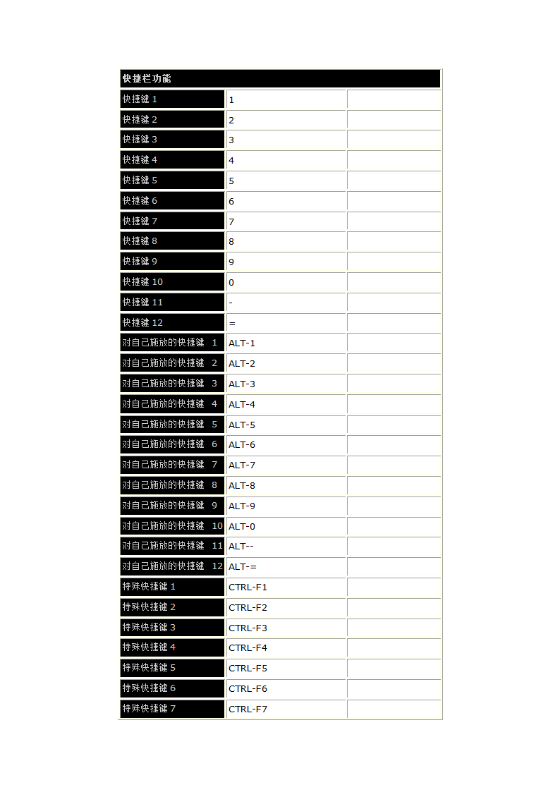 魔兽世界快捷键大全第2页