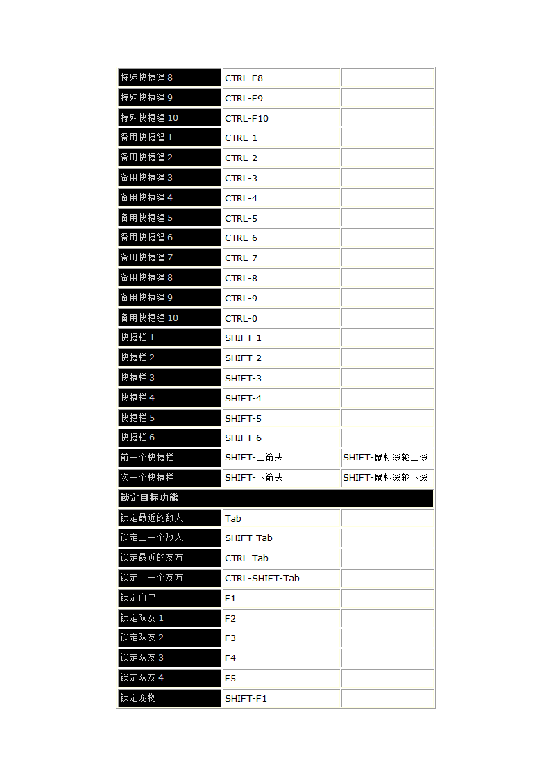 魔兽世界快捷键大全第3页