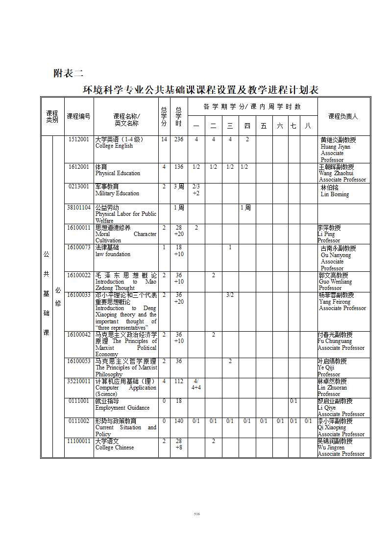 环境科学与工程学院第3页