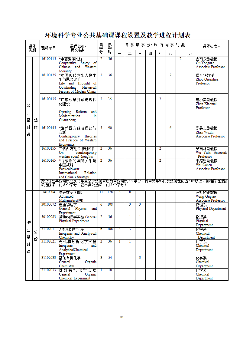 环境科学与工程学院第4页