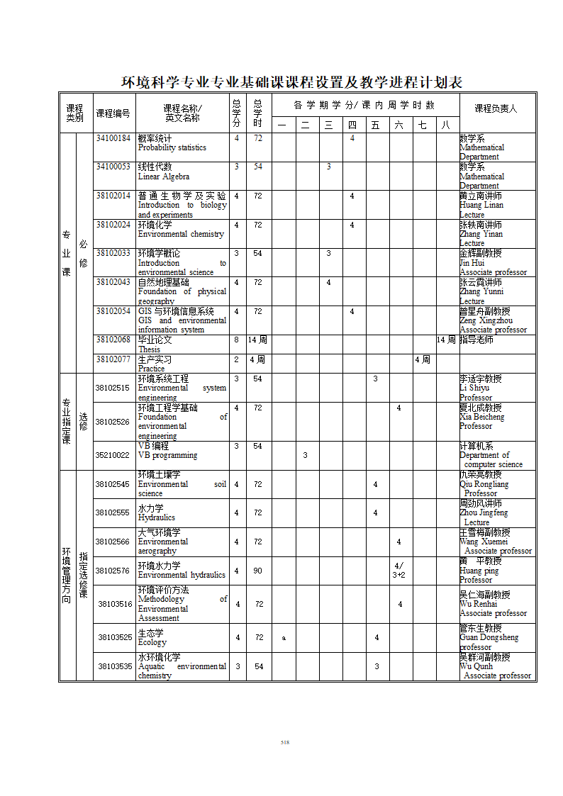 环境科学与工程学院第5页