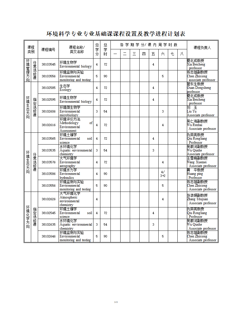 环境科学与工程学院第6页