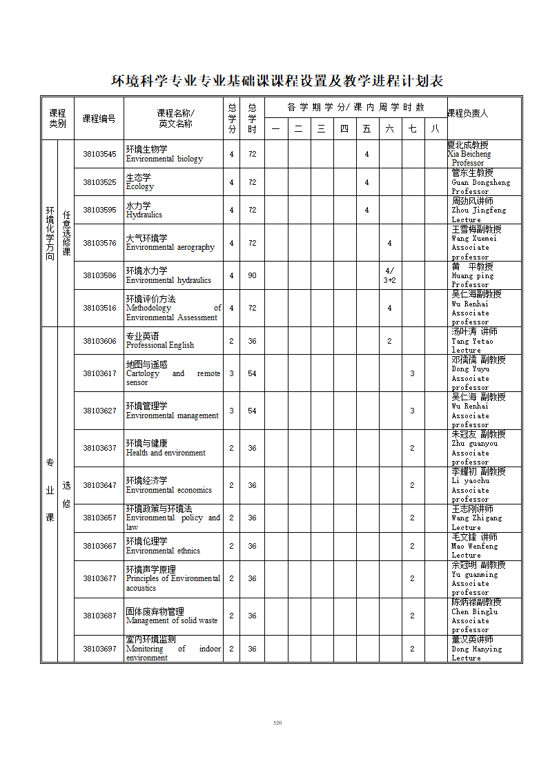 环境科学与工程学院第7页