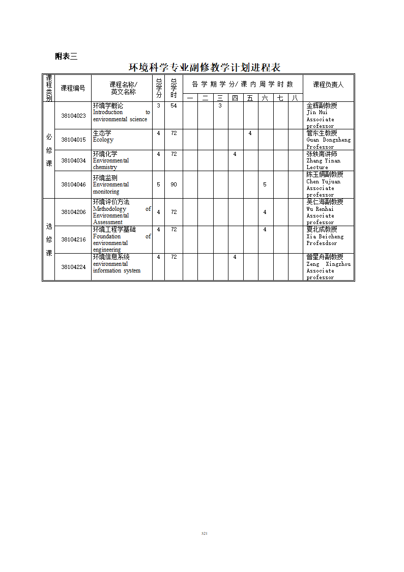 环境科学与工程学院第8页