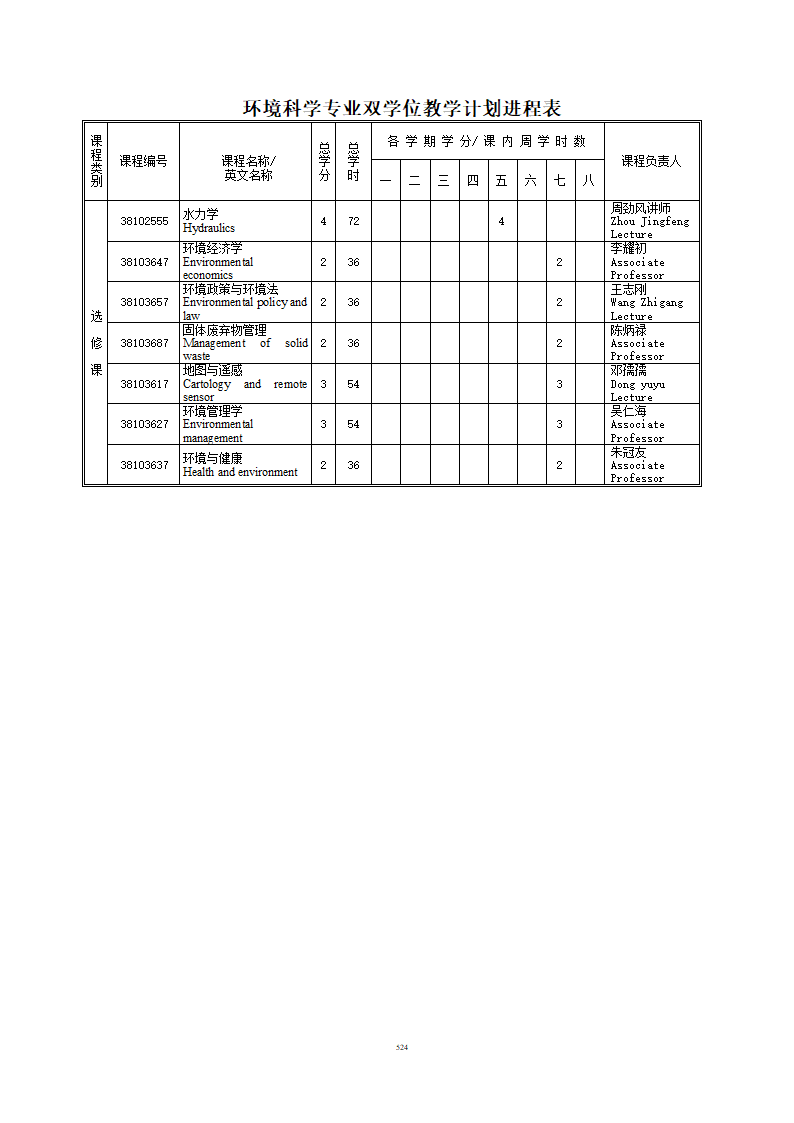 环境科学与工程学院第11页